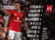 雷速直播-莱万多夫斯基爆冷击败曼联，比分优势明显引爆全场！的简单介绍
