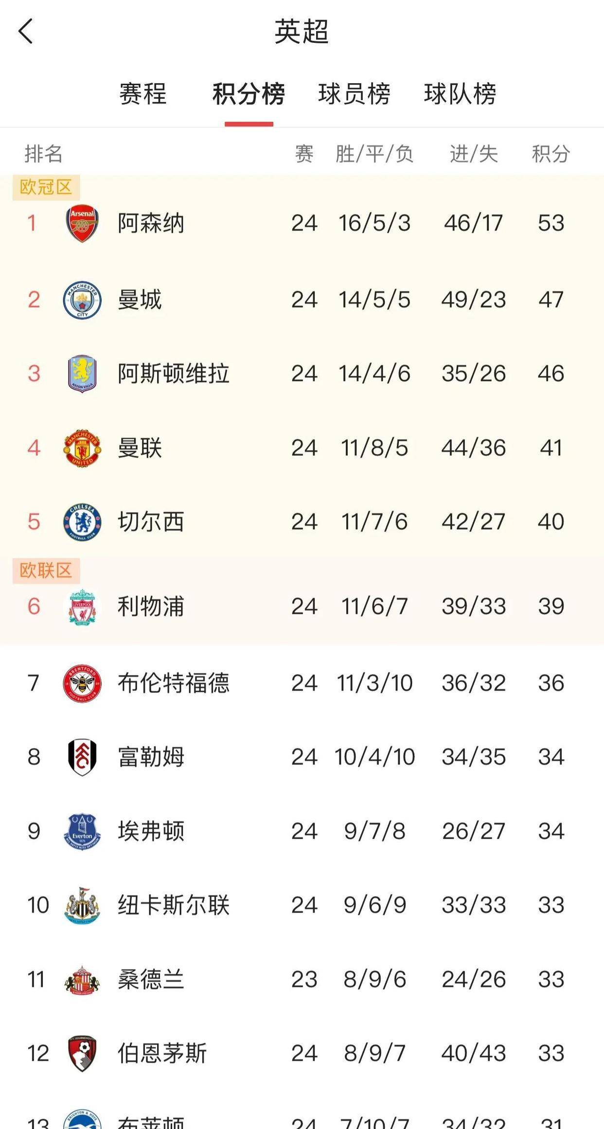 关于Ning爆冷击败阿森纳,关键助攻引爆全场!的信息 关于Ning爆冷击败阿森纳,关键助攻引爆全场!的信息